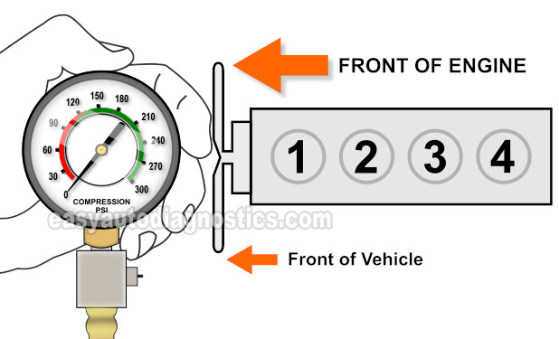 Part 1 How To Test Engine Compression 1998 2003 2 2L Isuzu Amigo And