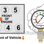 Part 1 How To Test The Engine Compression 2004 2007 3 5L Chevrolet