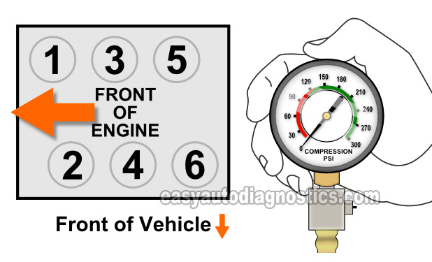 Part 1 How To Test The Engine Compression 2004 2007 3 5L Chevrolet 