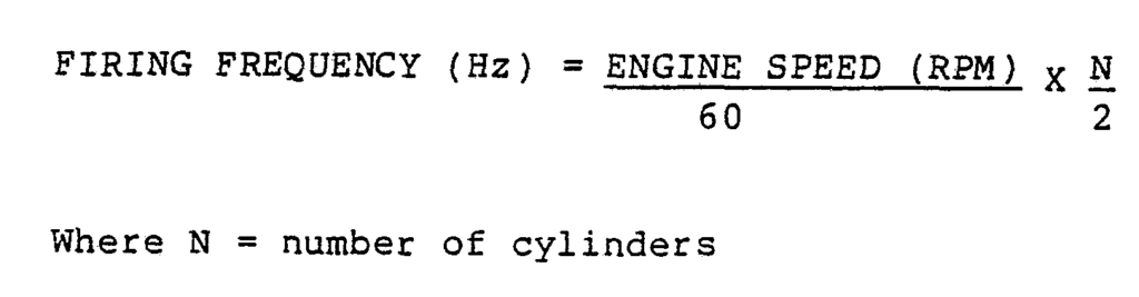 Patent WO1984000417A1 Frequency Domain Engine Defect Signal Analysis 