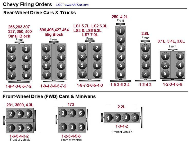 Pin On Car Fanatic 