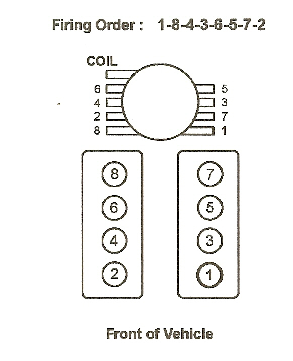 Please I Look For Firing Order Diagram GMC 5 7 L V8 Gas Engine Today