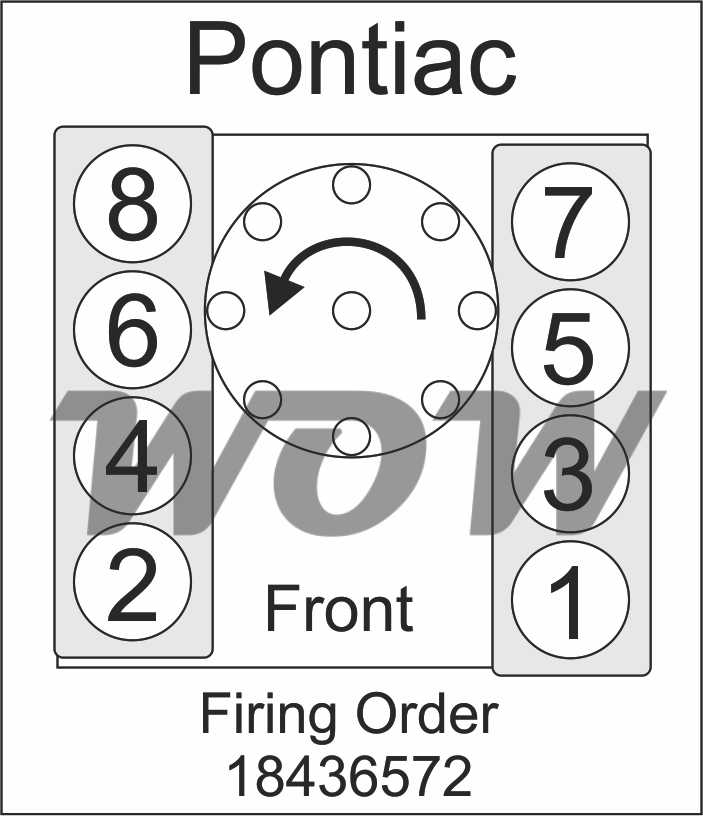 Pontiac V8 Engine Tune Up And Torque Specifications