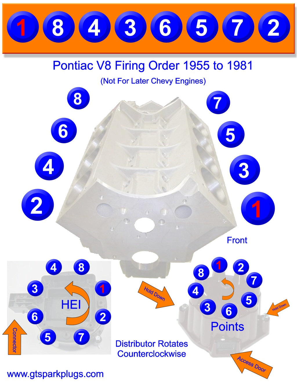 Pontiac V8 Firing Order GTSparkplugs