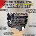 Remanufactured Chevy 5 3 Engine GM Remanufactured Engine