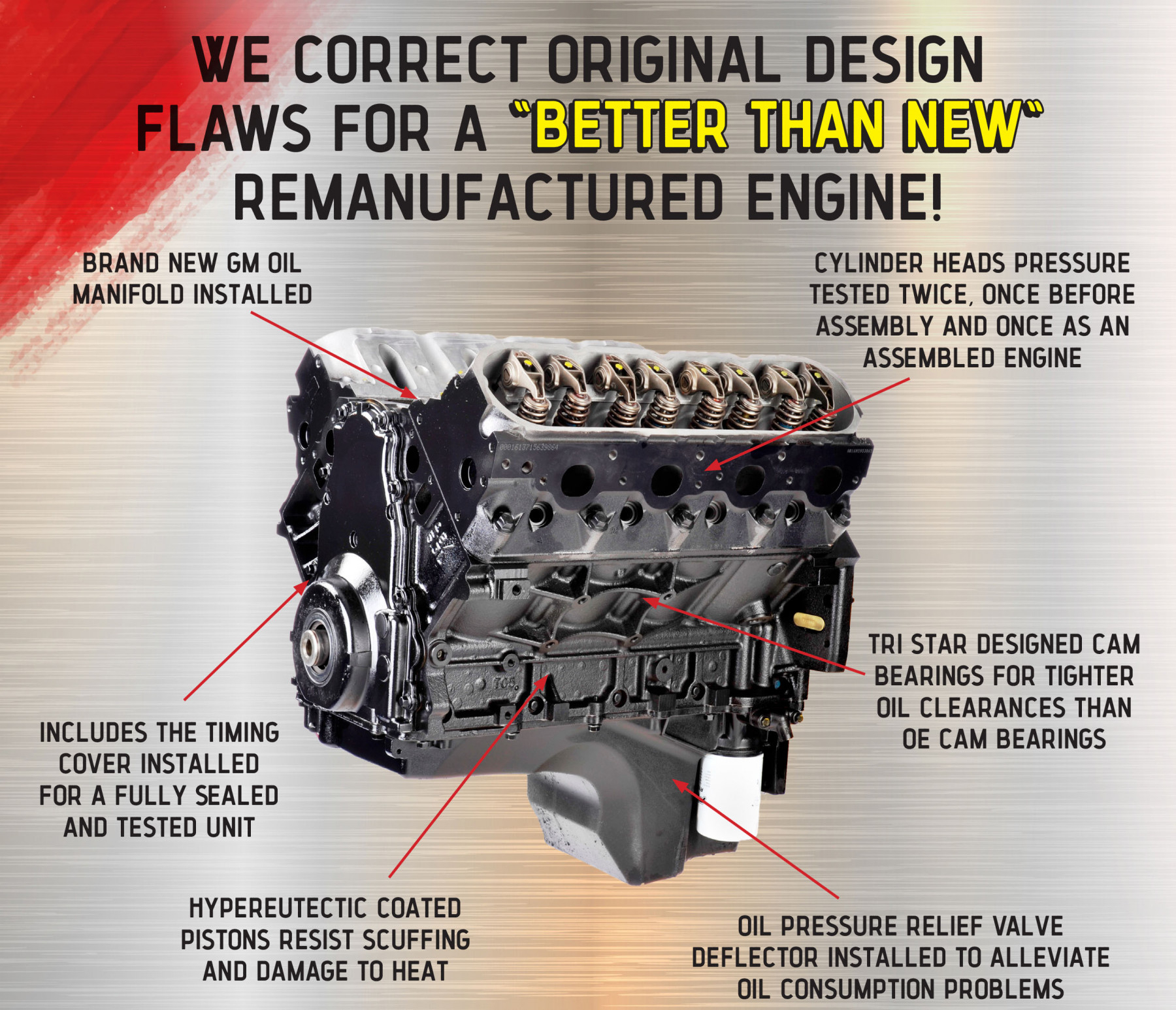 Remanufactured Chevy 5 3 Engine GM Remanufactured Engine