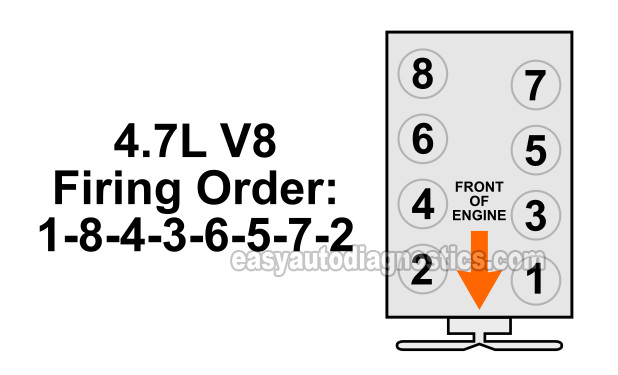 Schematic For 2002 Dodge Durango 4 7 Engine Complete Wiring Schemas