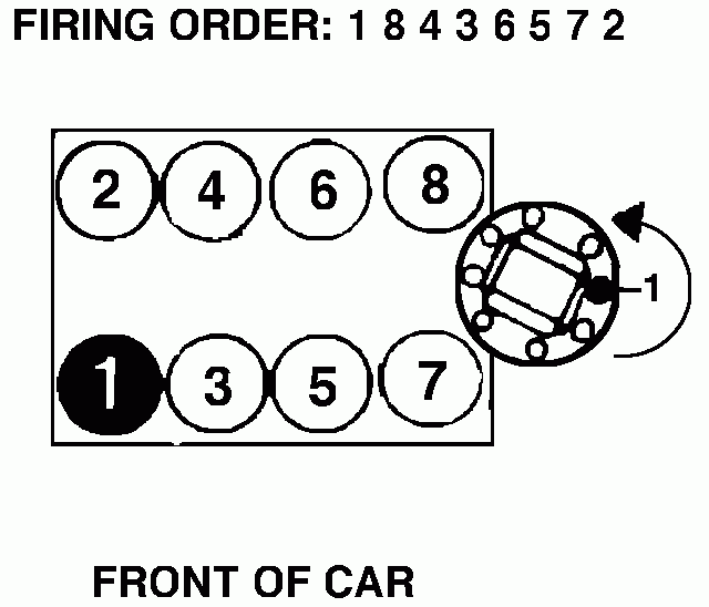 Setting Timing