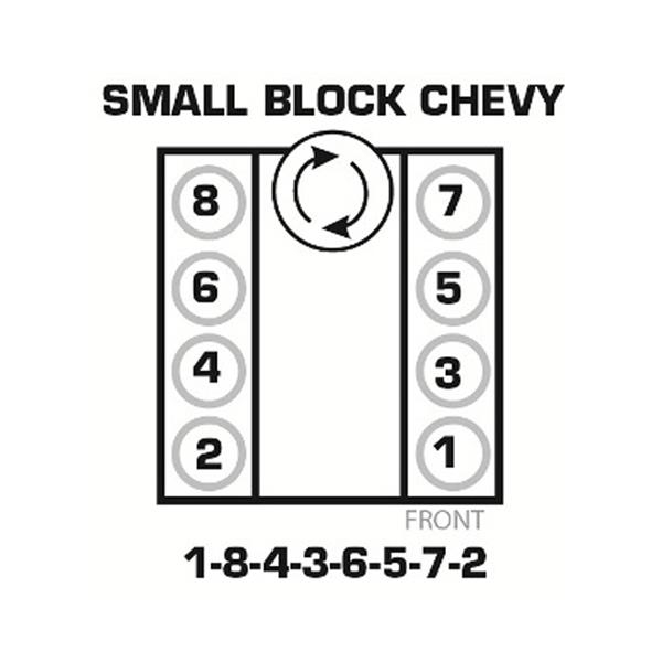 Small Block Chevy Specifications