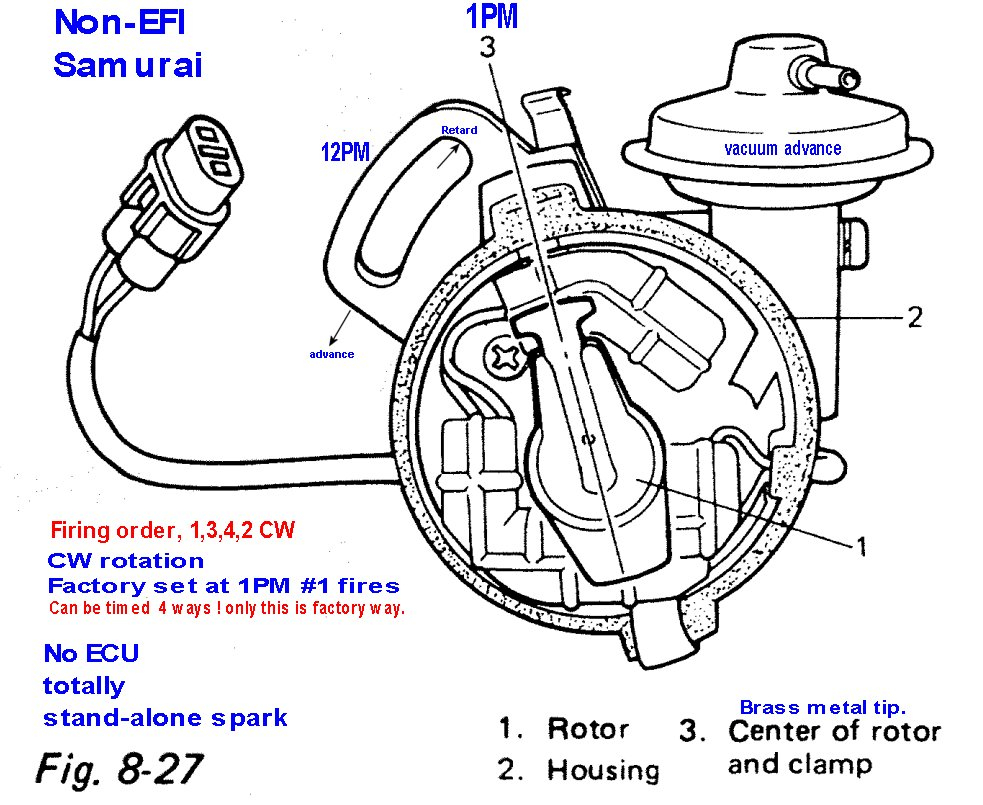 SOLVED What Is The Firing Order For 1987 Suzuki Samuri Fixya