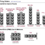 SOLVED Whats The Firing Oder For A Chevy Big Block 572 Fixya