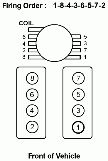 Spark Plug Firing Order For Vortec V8 5 7L Engine