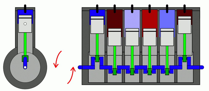 Straight six Engine Engineering Combustion Engine Automobile 