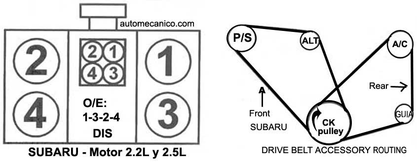 Subaru Wrx Firing Order