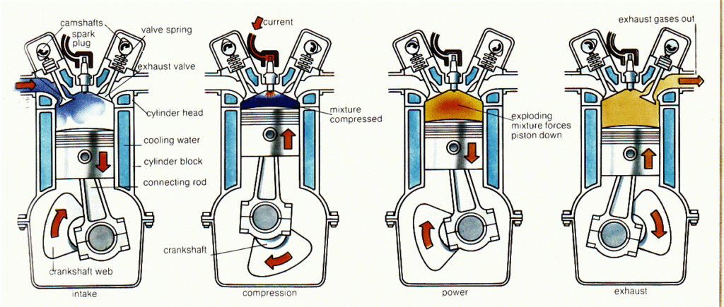 The Four Strokes Of An Engine