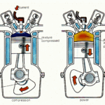 The Four Strokes Of An Engine