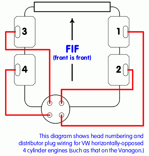 TheSamba Performance Engines Transmissions View Topic Firing 