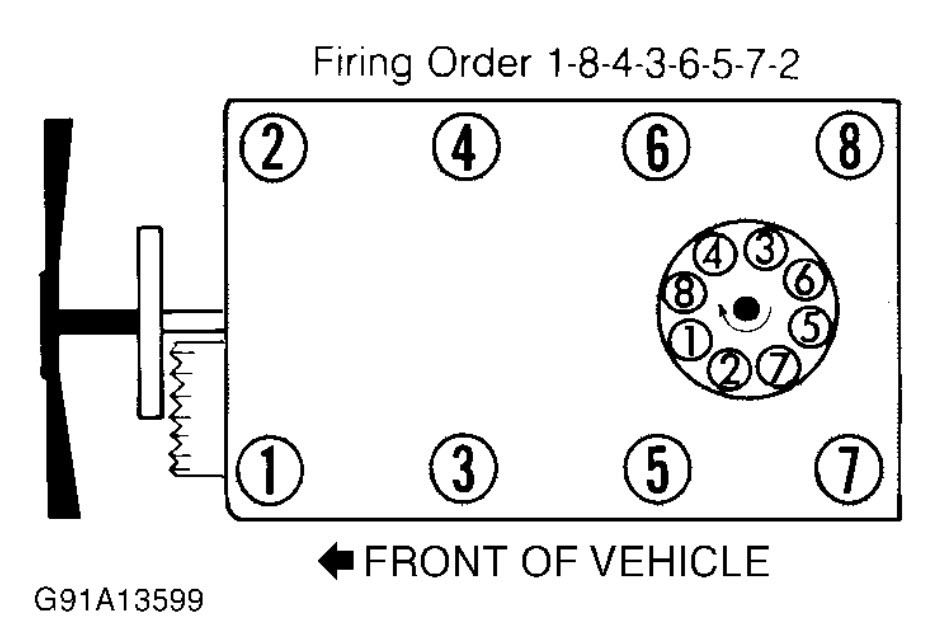  TN 7099 V8 Firing Order Diagram Download Diagram