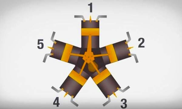 Video How A Radial Engine Works Mac s Motor City Garage