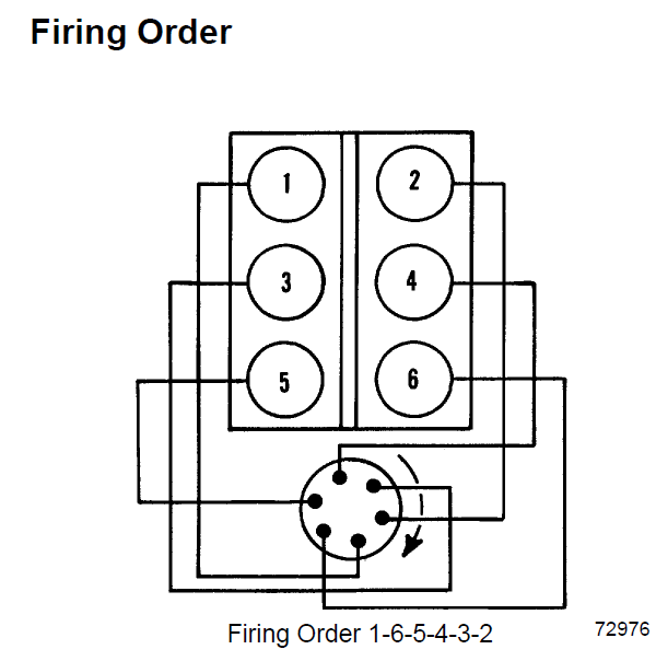 Vw Type 4 Firing Order