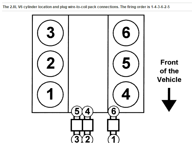 Vw Type 4 Firing Order