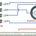 What Is Firing Order Requirements Of Proper Firing Order In Engine