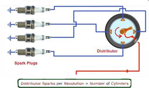 What Is Firing Order Requirements Of Proper Firing Order In Engine 