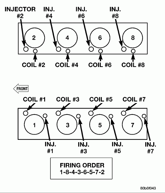 What Is The Fireing Order Or A Dodge Ram 1500 2004 Year 4 7 Liter