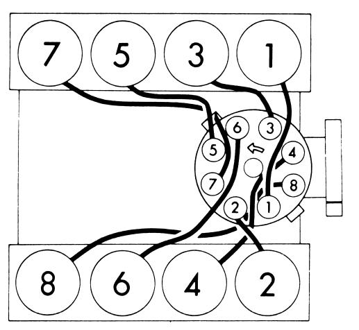 What Is The Firing Order For A 1979 Dodge 440 Counterclockwise