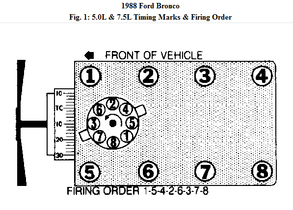What Is The Firing Order For A 1988 Ford Bronco Fuel Injected 8 Cylinder