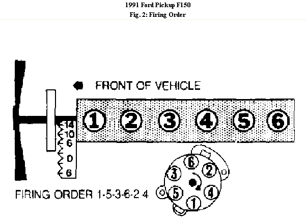 What Is The Firing Order For A 1991 F150 300ci Inline 6 