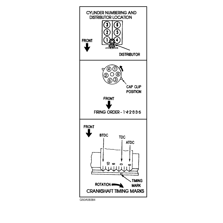 What Is The Firing Order For A 1991 Lincoln Continental 3 8 Liter 