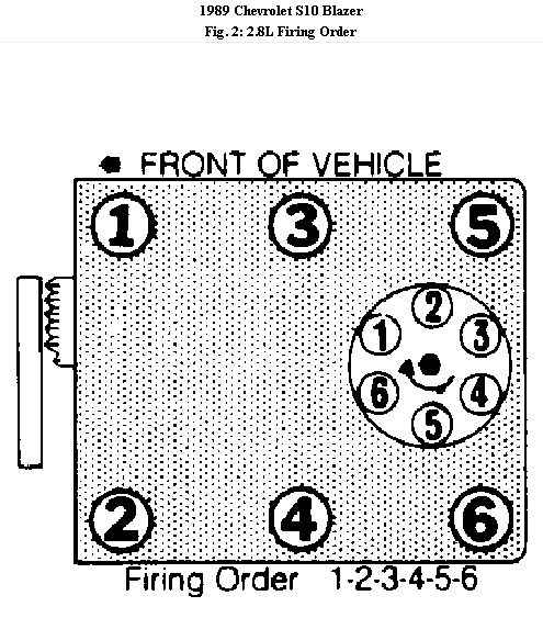 What Is The Firing Order For A 2 8l Chevy Engine