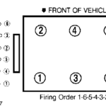 What Is The Firing Order For A 2001 Pontiac Grand Prix GT