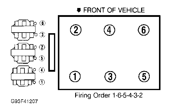 What Is The Firing Order For A 2001 Pontiac Grand Prix GT