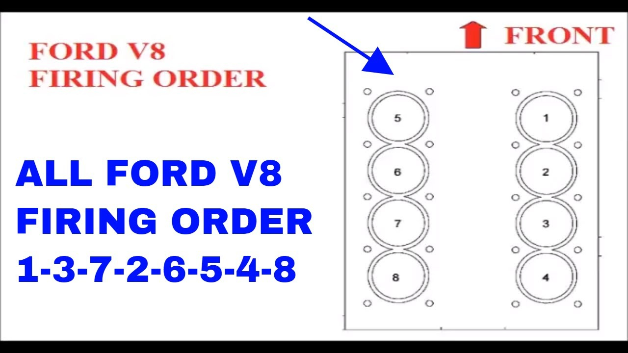 What Is The Firing Order For A Ford 302 Engine Ford Firing Order