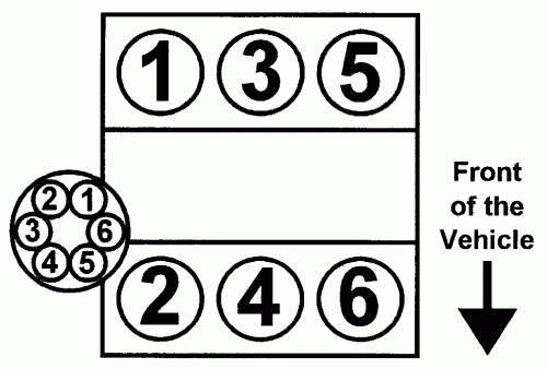 What Is The Firing Order For The Nissan VG30 Hardbody 