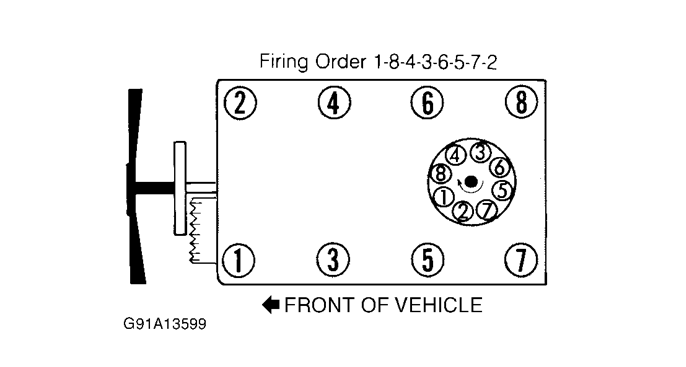 WHAT IS THE FIRING ORDER FOR THE VANDURA 1991 V8