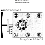 What Is The Firing Order Of 6 Cylinder Engine Explain Engine Firing