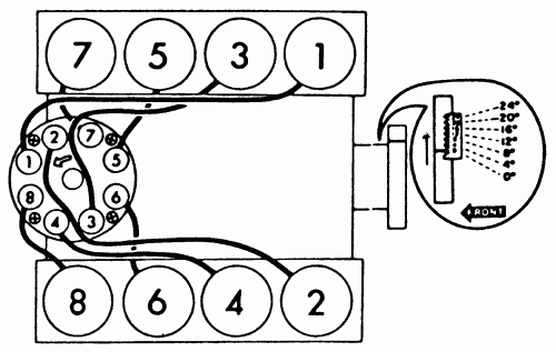 WHAT IS THE FIRING ORDER OF A 1984 OLDS 307