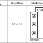 What Is The Firing Order Of A 2007 Cts 2 8