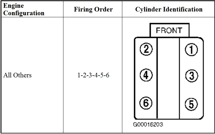 What Is The Firing Order Of A 2007 Cts 2 8