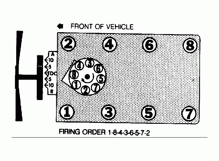 What Is The Firing Order On A 1987 JEEP Grand Waggoneer 361 Ci Engine 