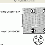 What Is The Firing Order On A 1991 Subaru Loyale