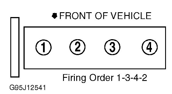 What Is The Spark Plug Wire Order On A 2002 Saturn Sl1 I Need Cylinder 