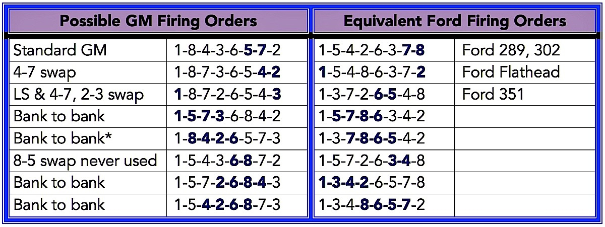 What s The Best Firing Order