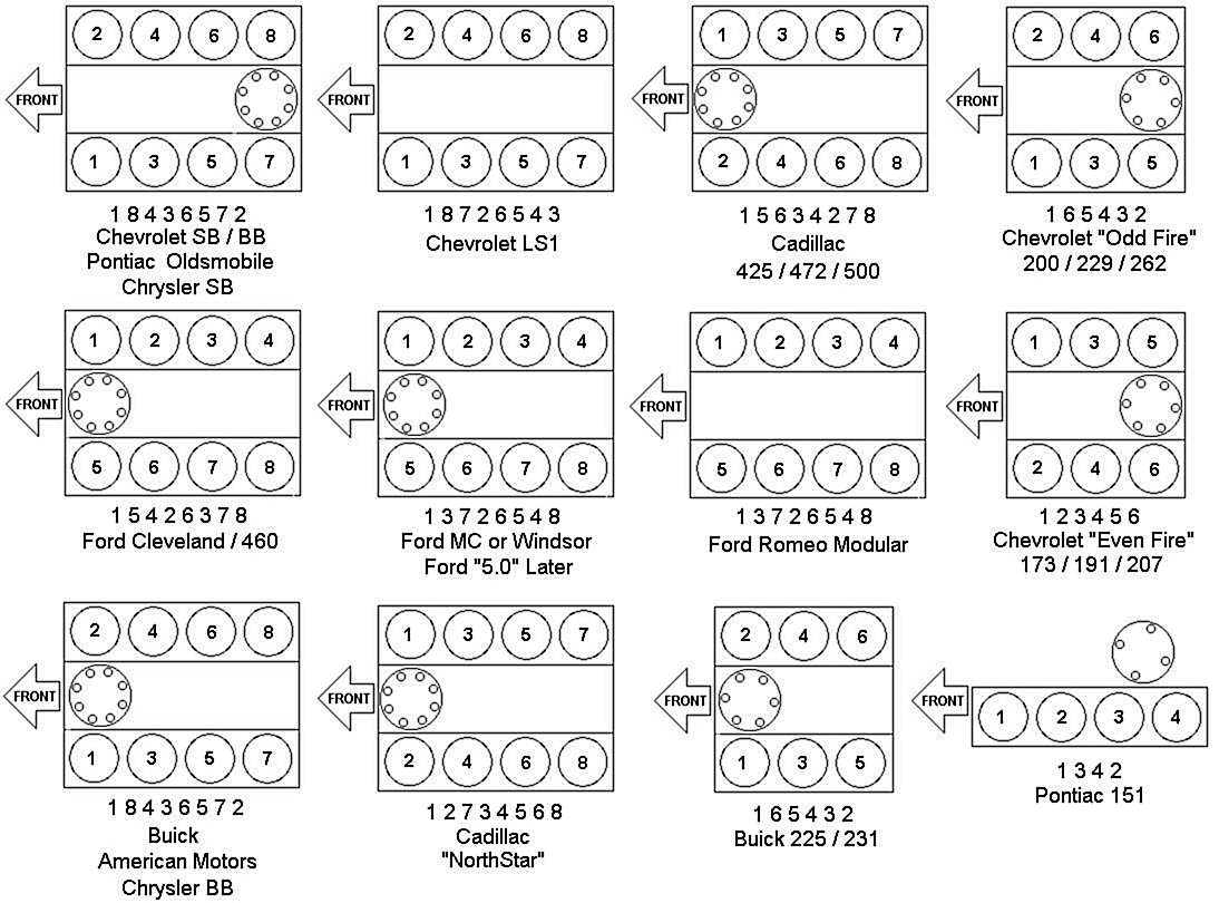 What s The Firing Order Of A SBC Third Generation F Body Message 