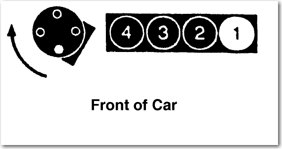 What Sequence Does The Spark Plug Wires Attach Up To The Distributor