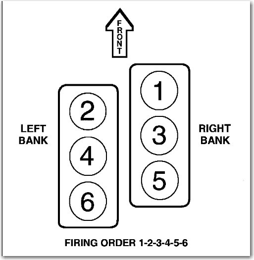 Whats The Firing Order For A 2000 Dodge Intrepid Engine Size 2 7 