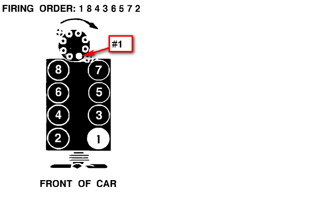 Whats The Firing Order On A Chevy 1990 454 Ss Truck And Where Is The 